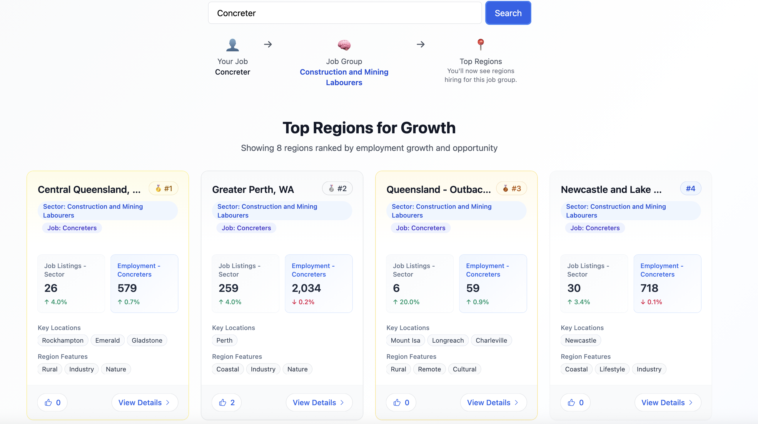 SA4 Labour Market Explorer