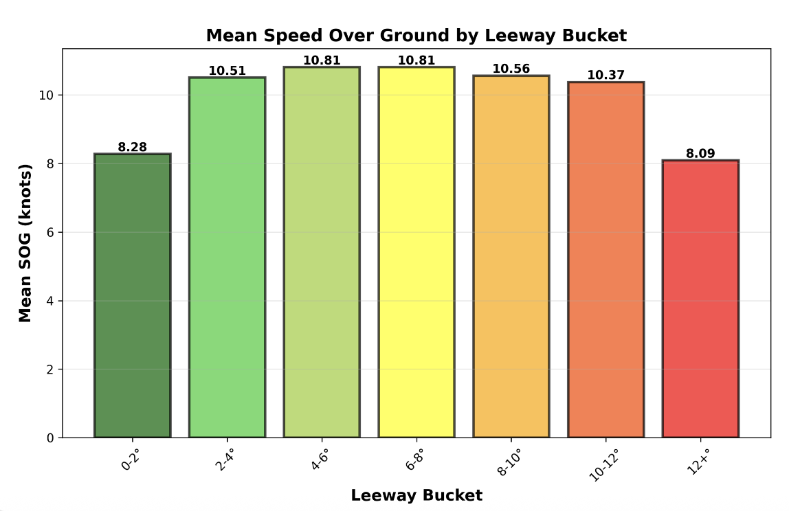 Leeway Analysis Tool