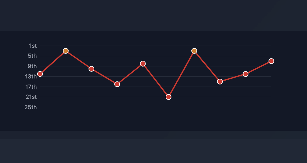 Skiff Performance Analytics